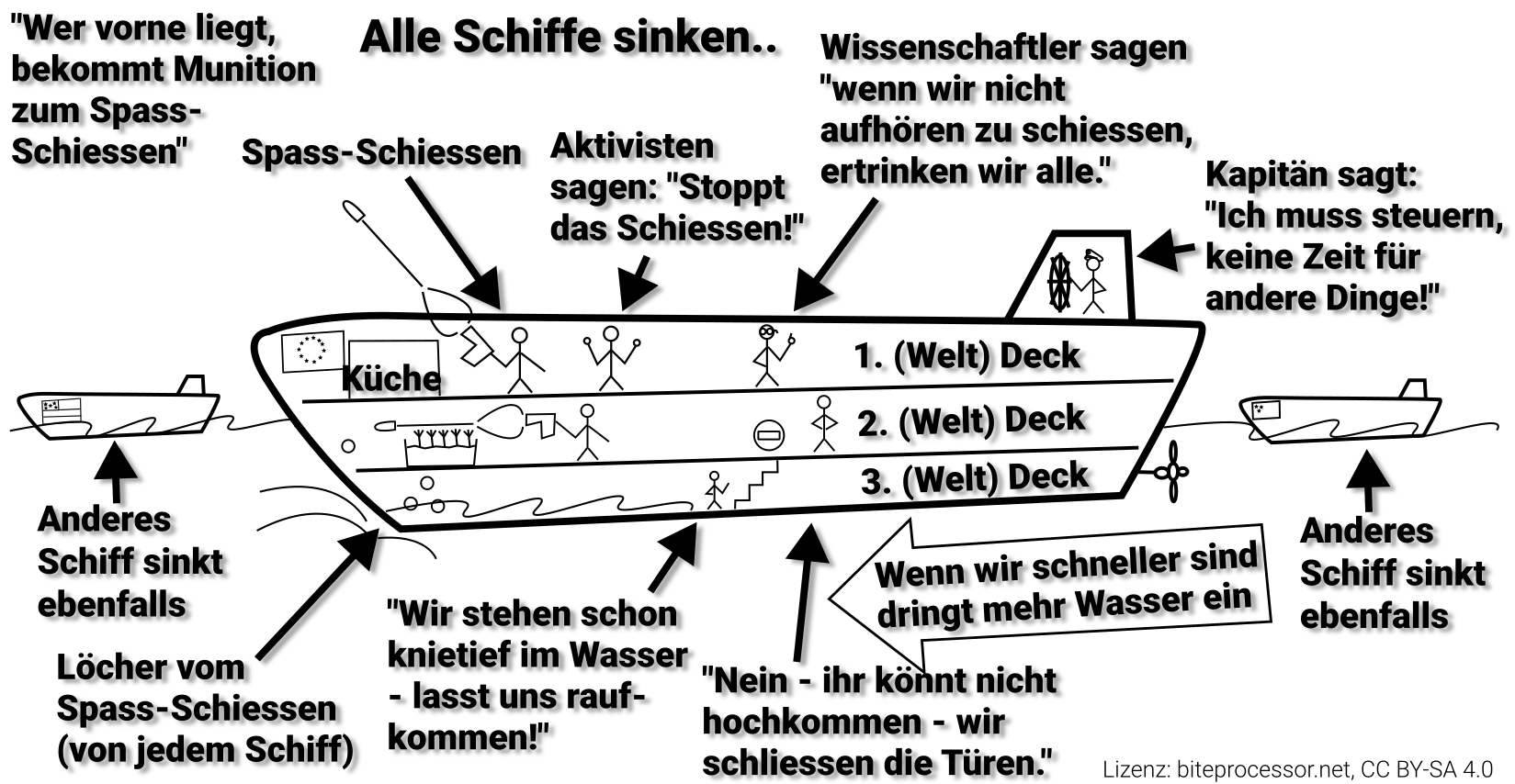 Skizze Schiffsrennen Gleichnis